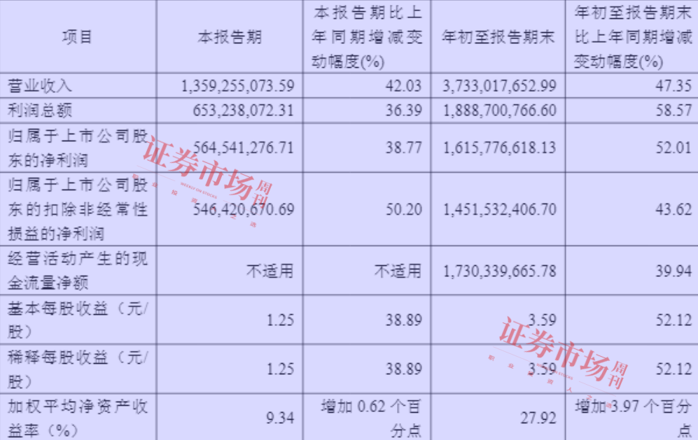 三季报重磅信号：创新药盈利拐点确立，黄金十年开启