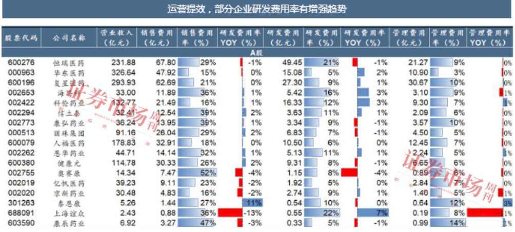 三季报重磅信号：创新药盈利拐点确立，黄金十年开启