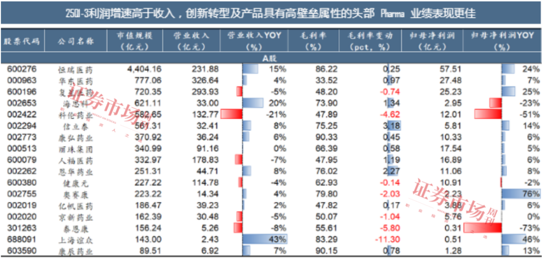 三季报重磅信号：创新药盈利拐点确立，黄金十年开启