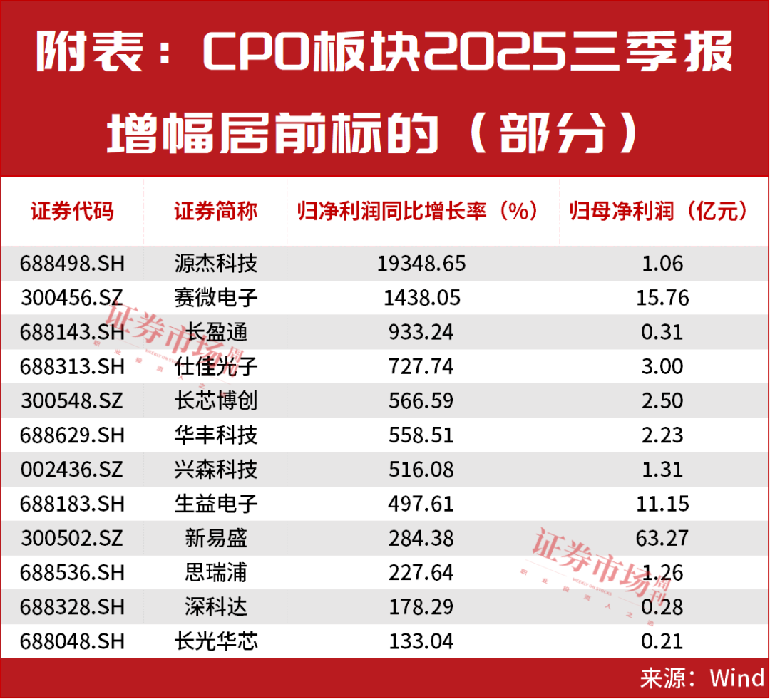 突发“20cm”涨停！固态电池正开启新一轮大级别行情！