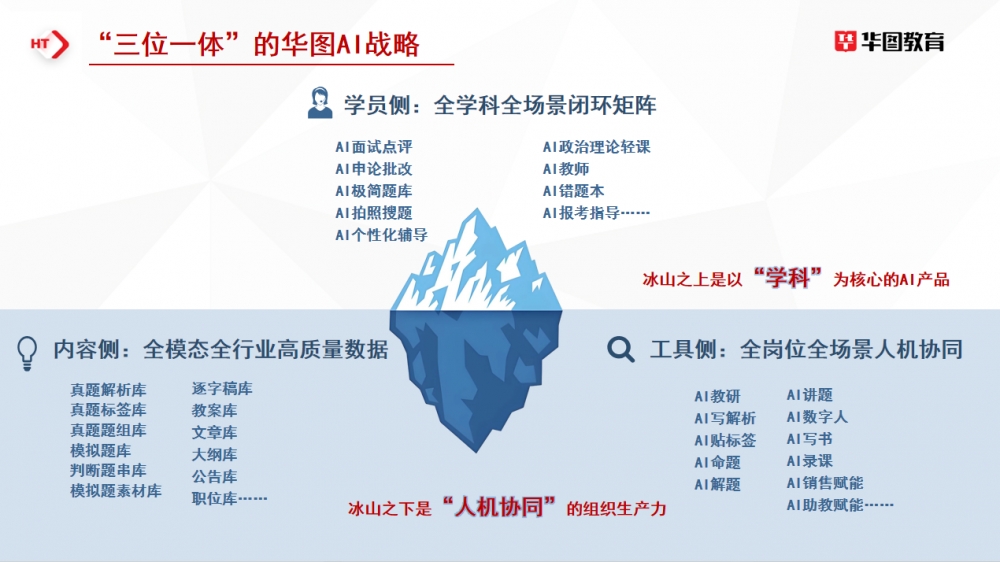 华图教育首发AI战略布局：高质量产品持续领跑行业