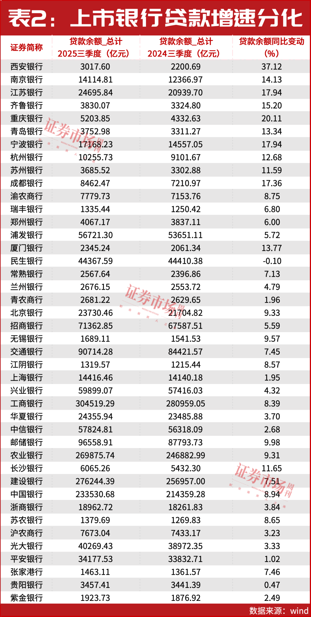 四年来首次！银行净息差企稳“拐点”来了？