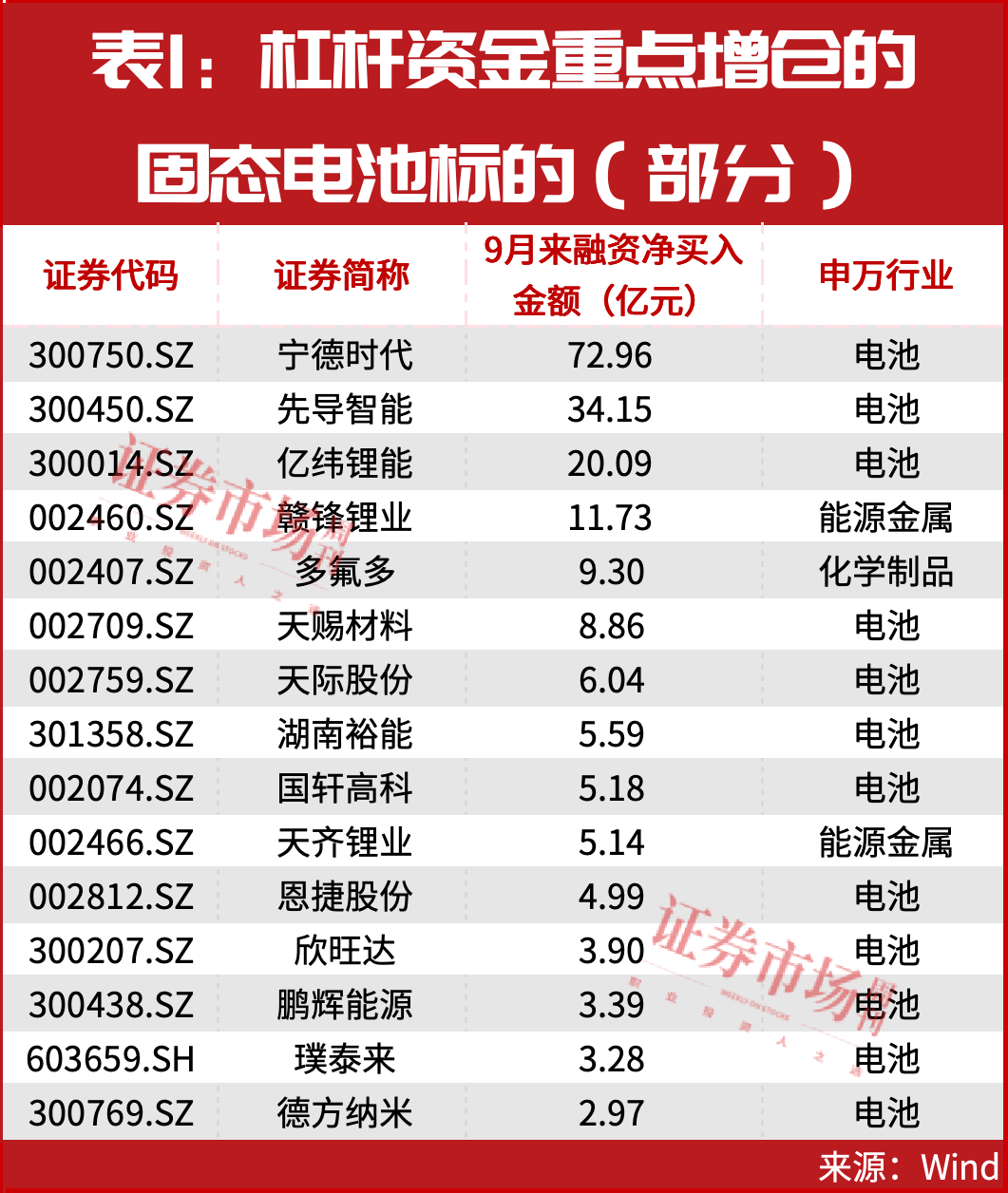 锂电突发涨停潮!这只龙头被爆买73亿!多股开启主升浪