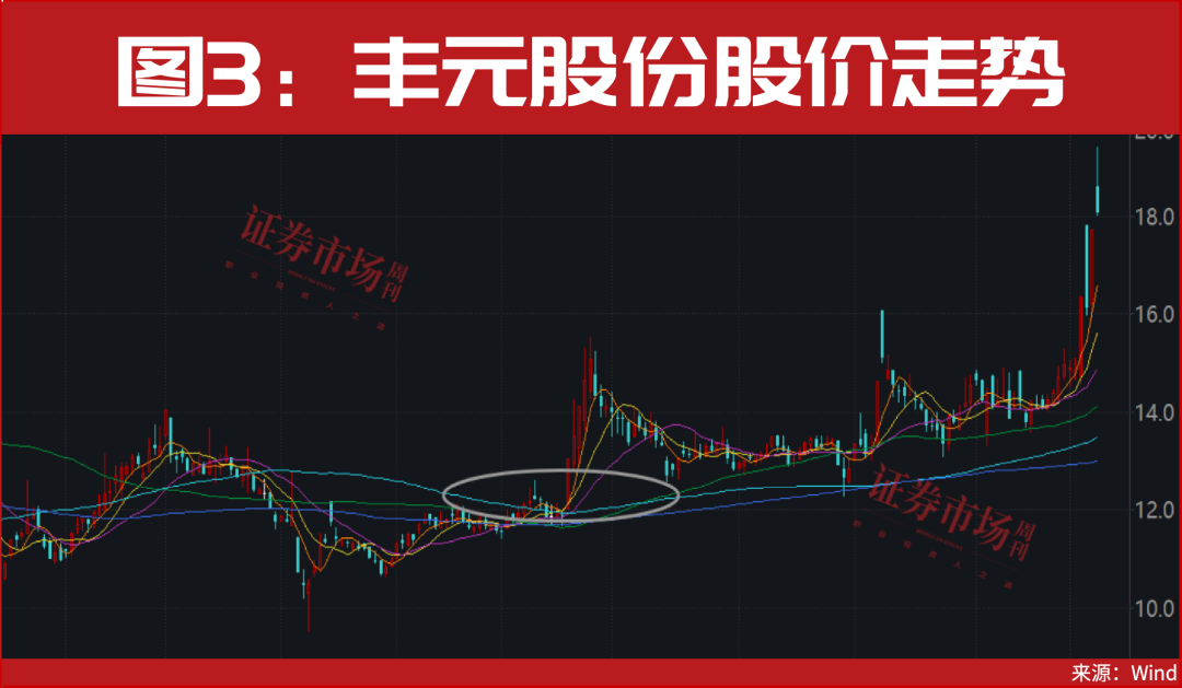 锂电突发涨停潮!这只龙头被爆买73亿!多股开启主升浪
