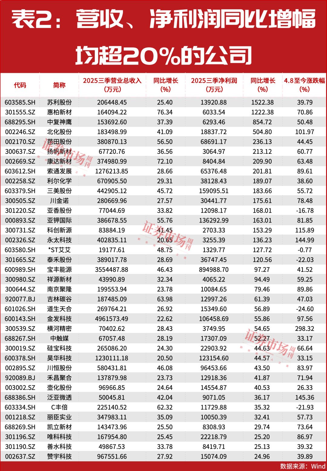 价值洼地！化工板块继续上涨动能充足！