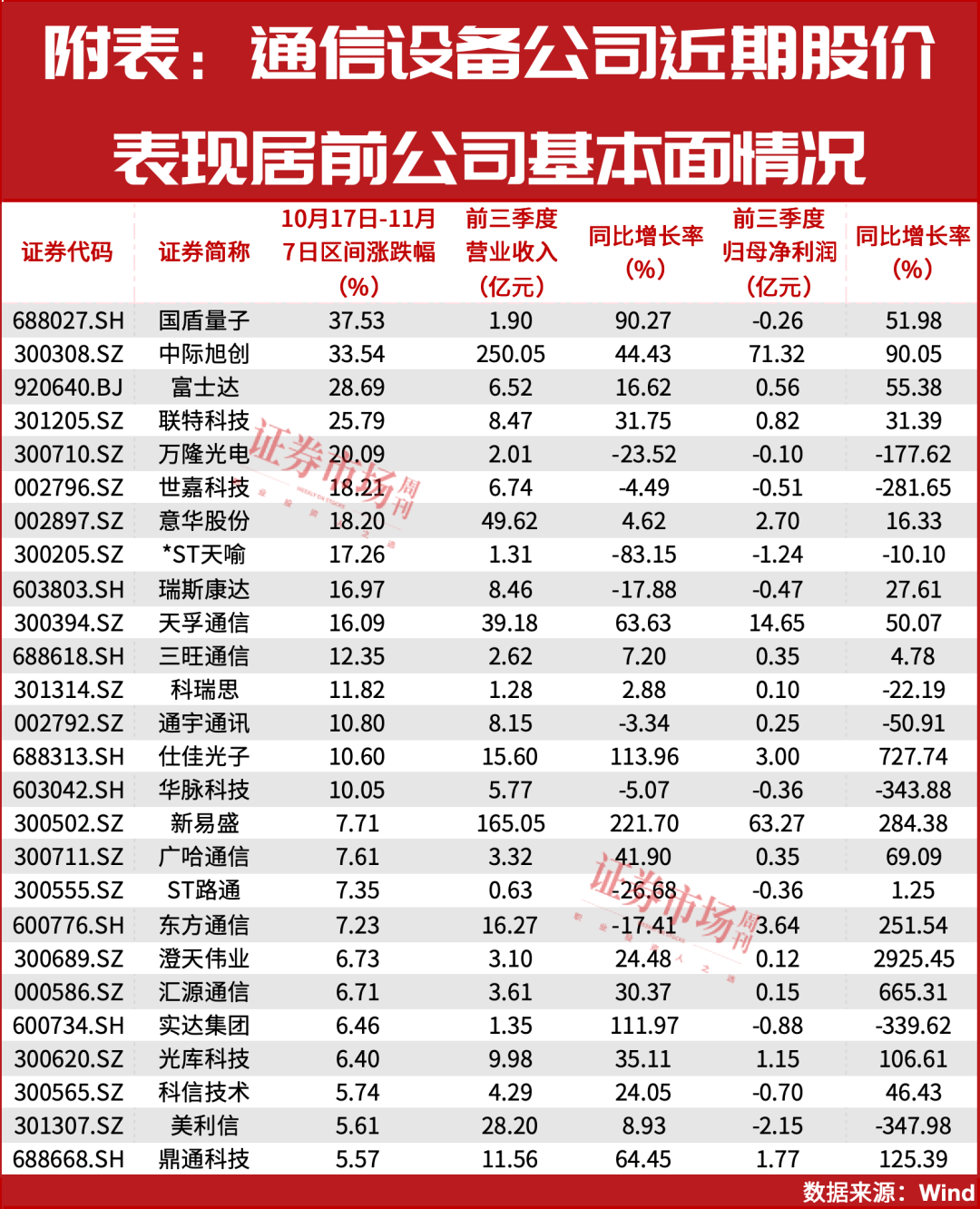 16个交易日涨8.26%，通信设备站上风口！