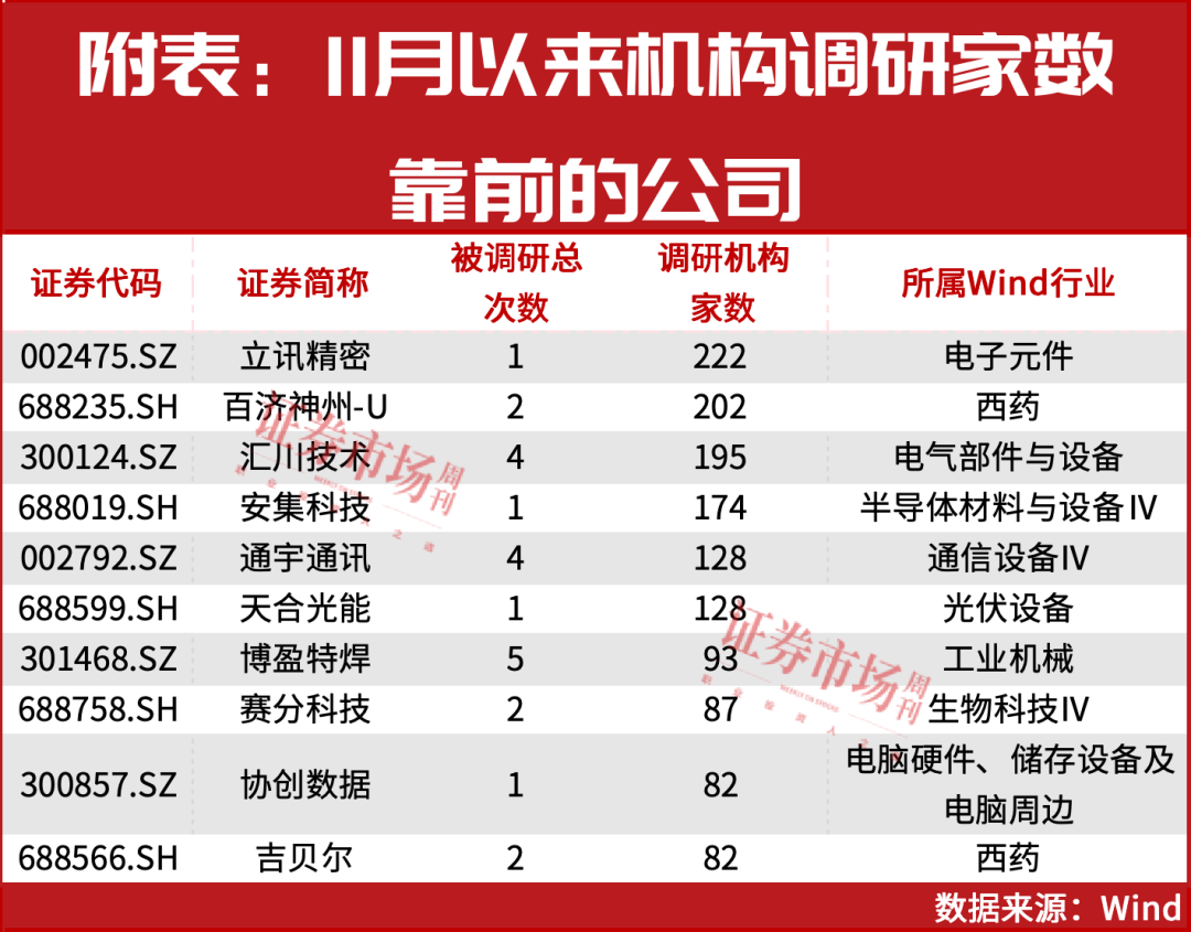 4000点拉锯战的最新风向！