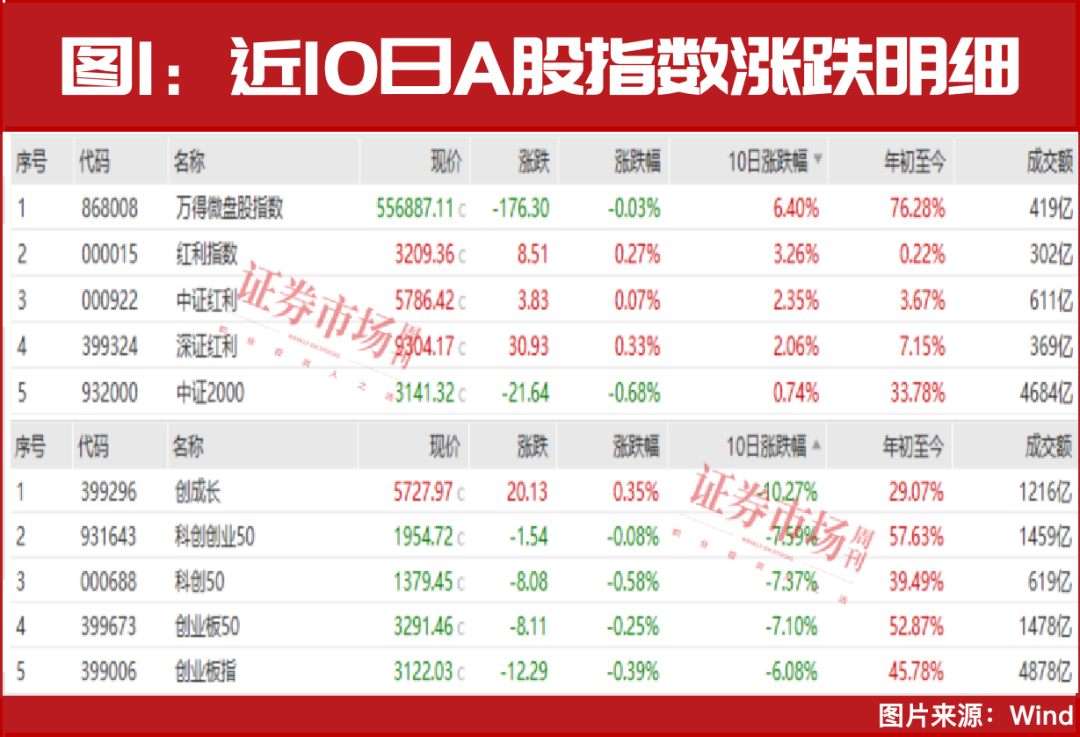 4000点拉锯战的最新风向！