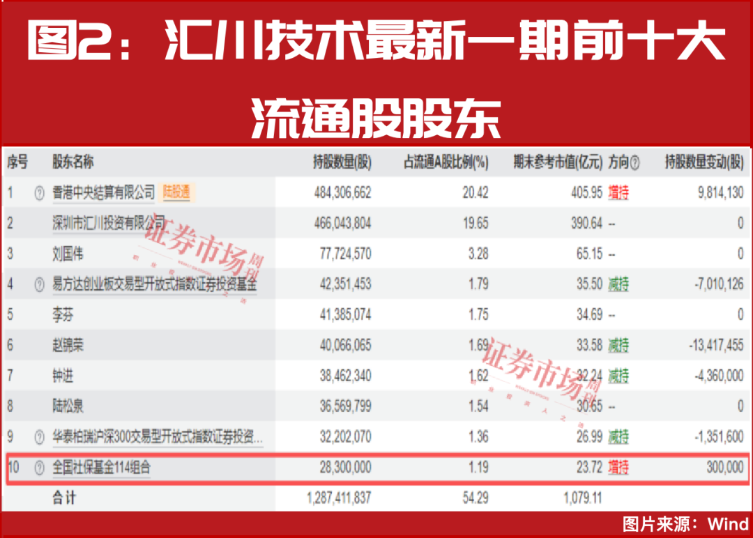 4000点拉锯战的最新风向！