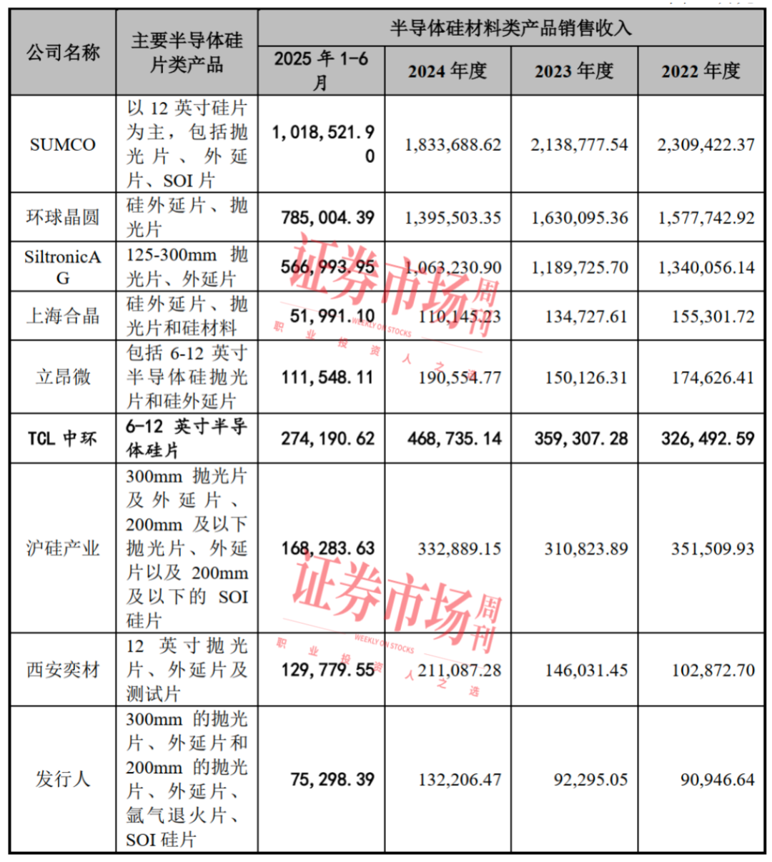 高学历“70后”领军，半导体新星上海超硅拟赴科创板上市
