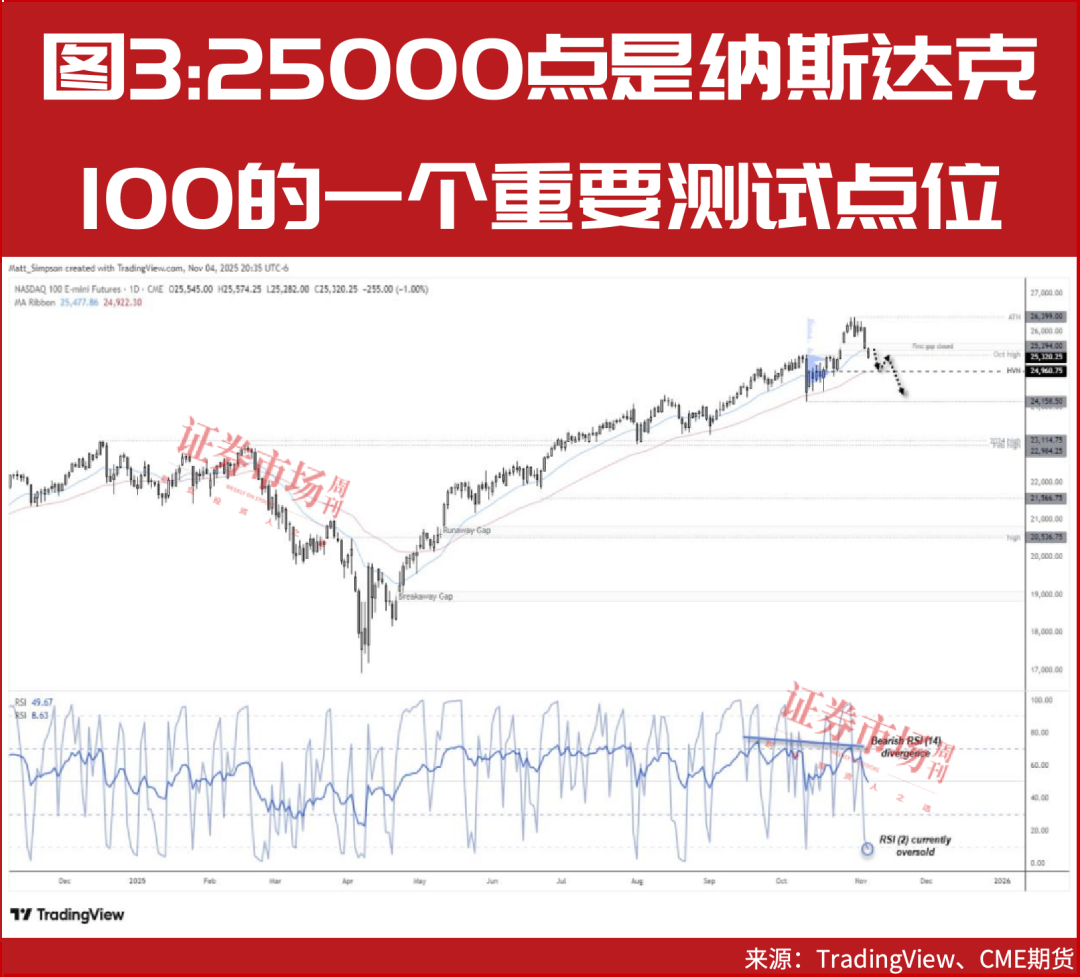 科技股久违回调，纳指“年末反弹”仍可期？