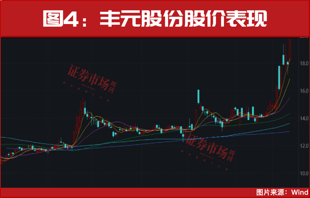 从100万到477万！年底真正的大级别行情已开启！