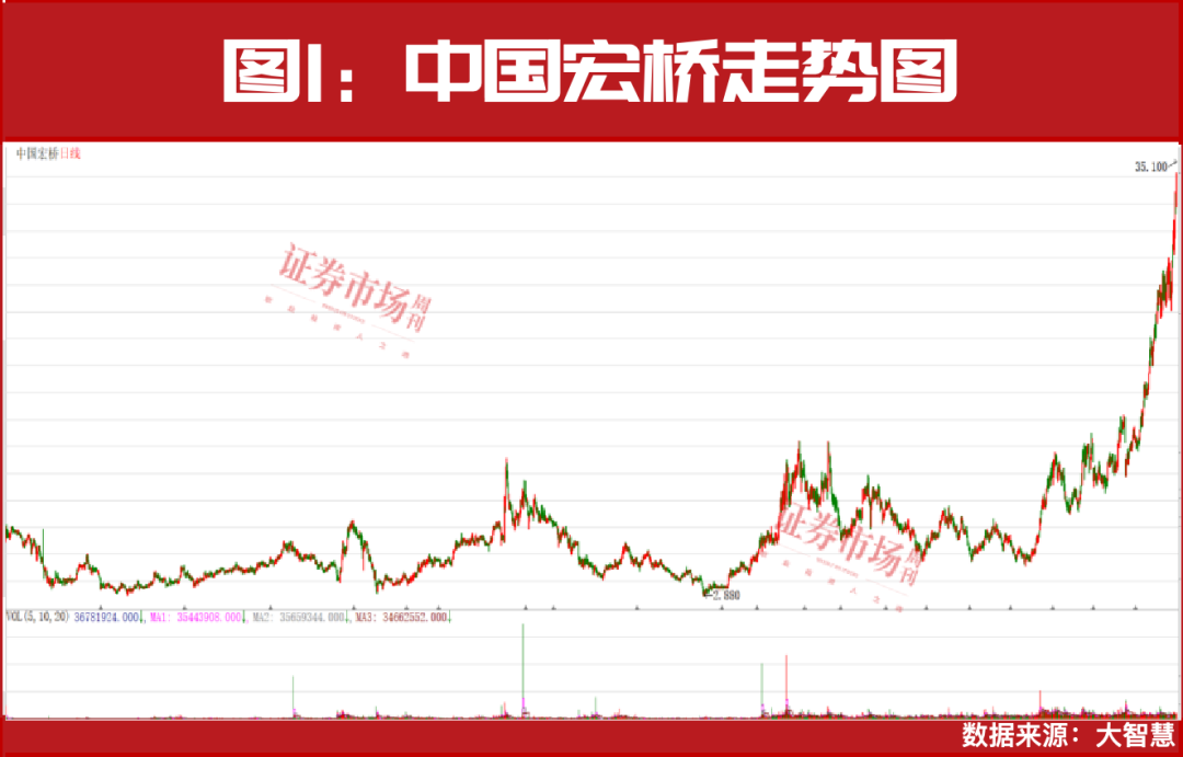 再创新高！本轮牛市最佳配置主线！