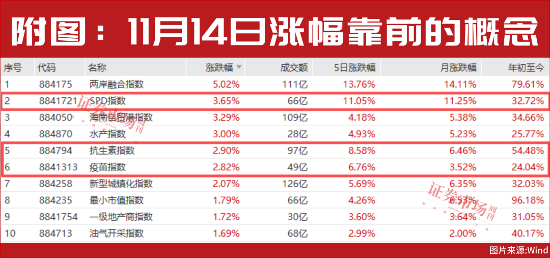 五连板只是开始！下一只“合富中国”呼之欲出