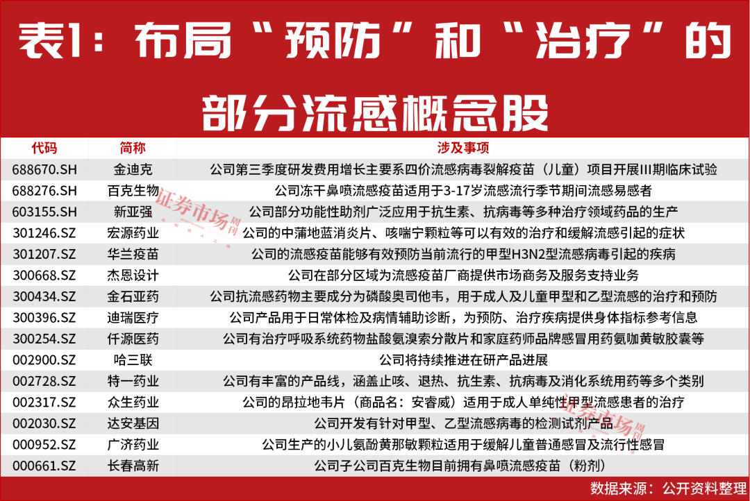 五连板只是开始！下一只“合富中国”呼之欲出