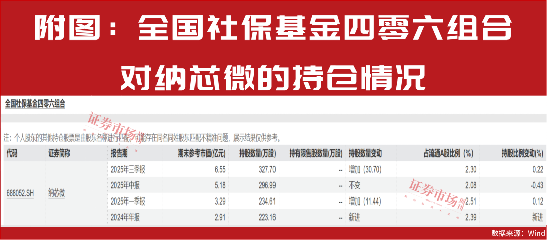 最新一批股价有50%上涨空间的公司名单出炉!“国家队”也在积极买进!