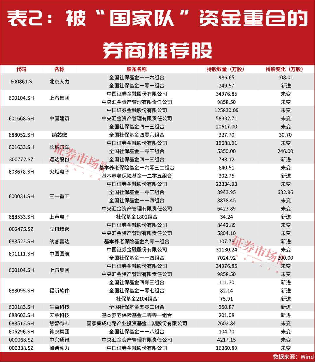 最新一批股价有50%上涨空间的公司名单出炉!“国家队”也在积极买进!