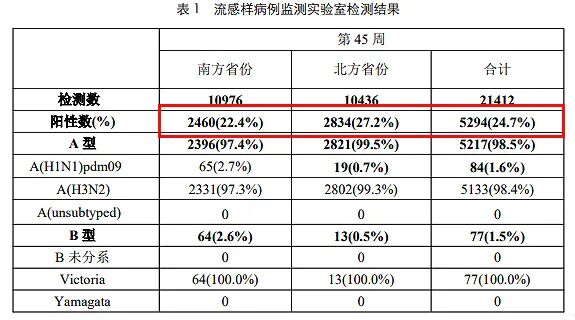 珍宝岛药业稳健供应链保供抗病毒中药