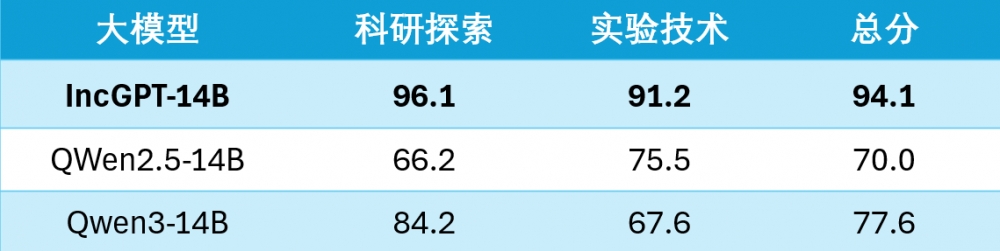 国家级认证！盈康一生“盈康大脑”通过国家级生成式人工智能服务备案