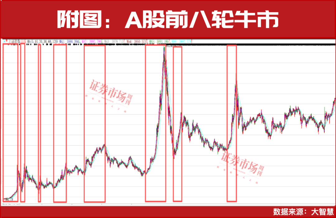 超配中国市场!A股还有很大上涨空间!