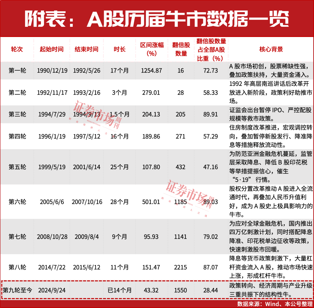 超配中国市场!A股还有很大上涨空间!