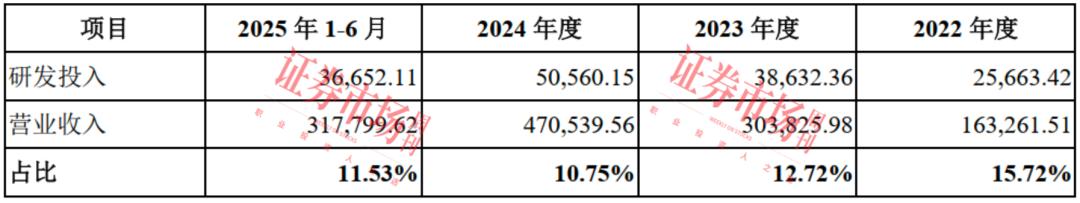 封测业务进入全球前十!这家集成电路企业瞄上科创板