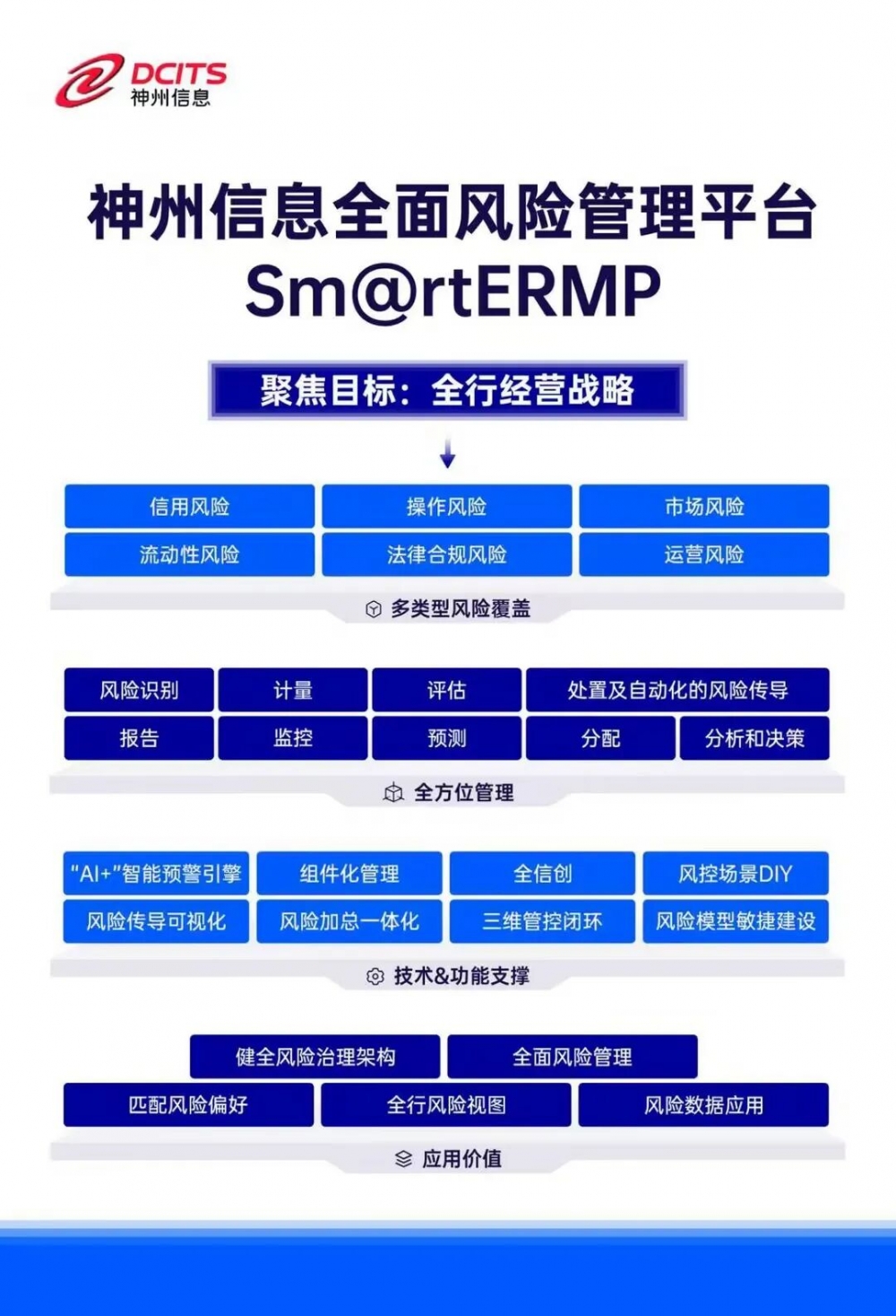 神州信息X西北头部农信，AI赋能信用风险建设助力农信体制改革
