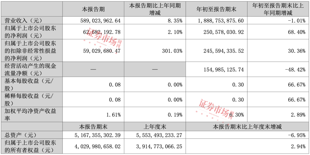 年内涨幅96%,流感龙头单季净利增超300% !赛道潜力股全出炉!