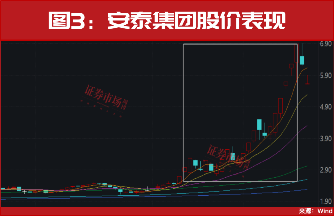 19股翻倍、5股上涨200%+,这些年末牛股正启动主升浪!
