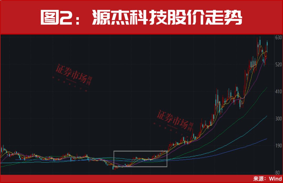 19股翻倍、5股上涨200%+,这些年末牛股正启动主升浪!