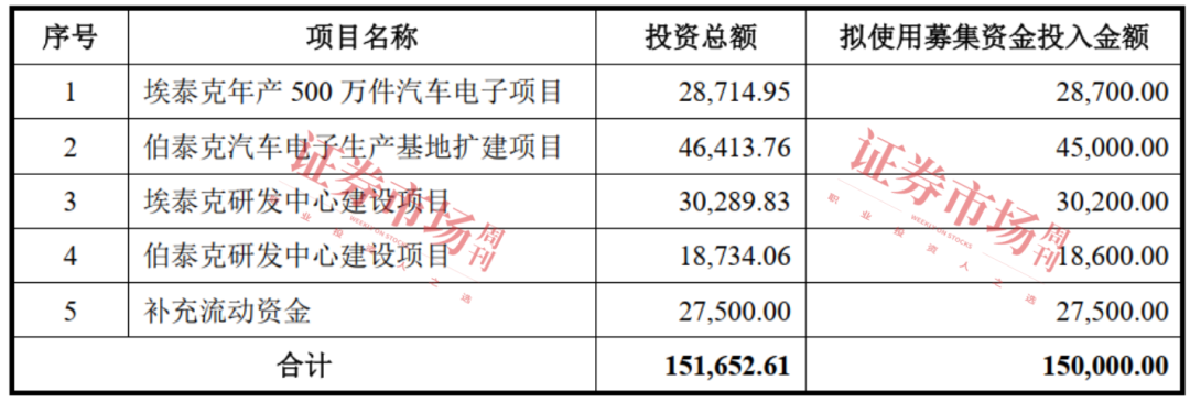 澳籍华人掌舵,奇瑞、小米加持,这家汽车电子企业冲刺IPO