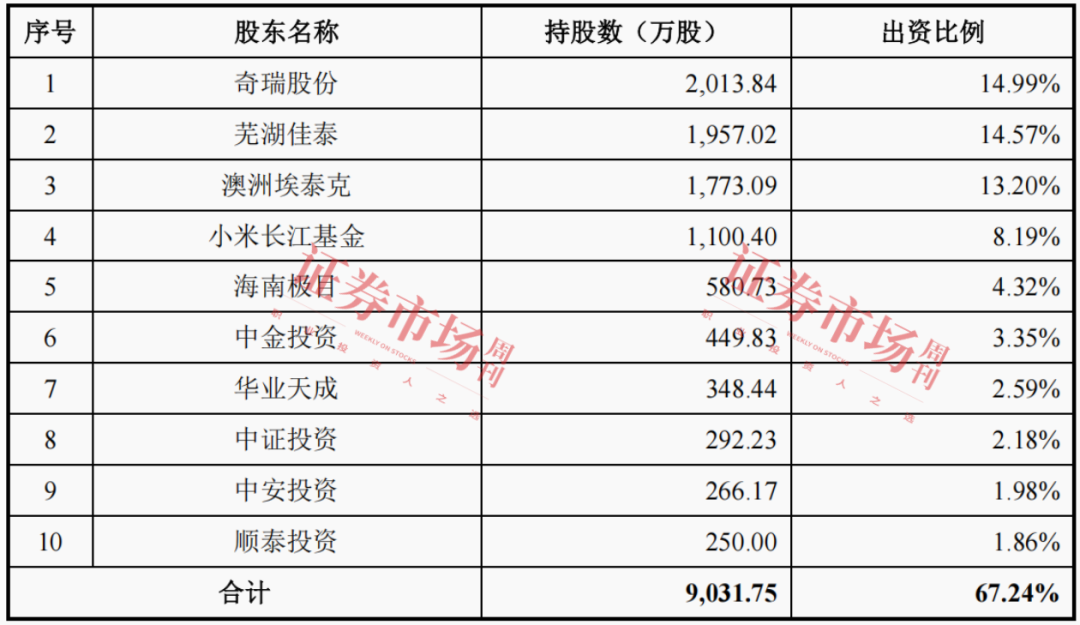 澳籍华人掌舵,奇瑞、小米加持,这家汽车电子企业冲刺IPO