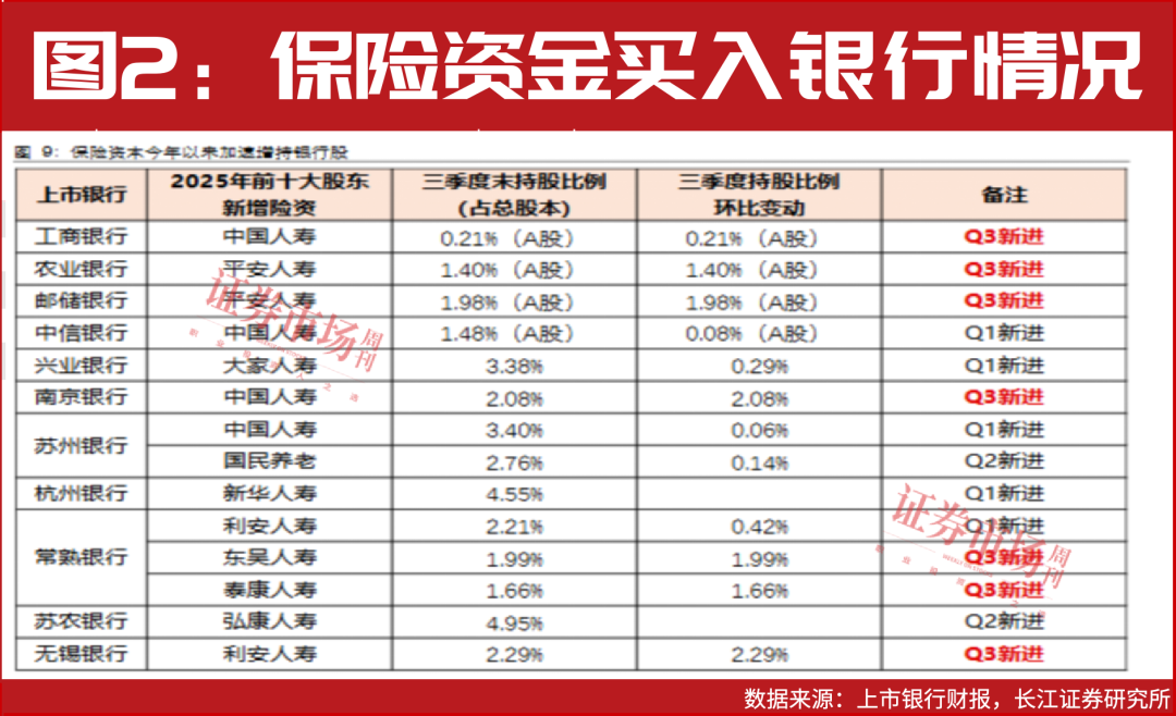 银行股谁最牛？它一年市值大增1.2万亿，股价猛涨78%