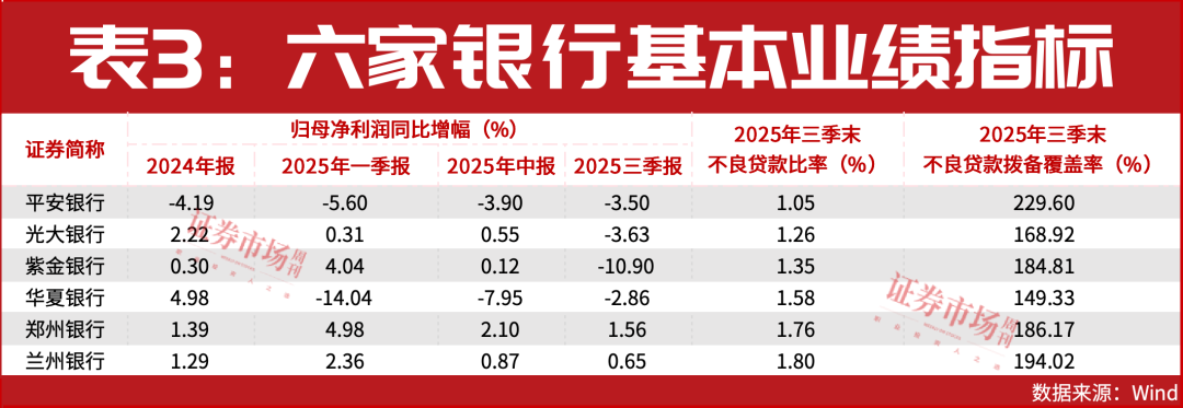 银行股谁最牛？它一年市值大增1.2万亿，股价猛涨78%