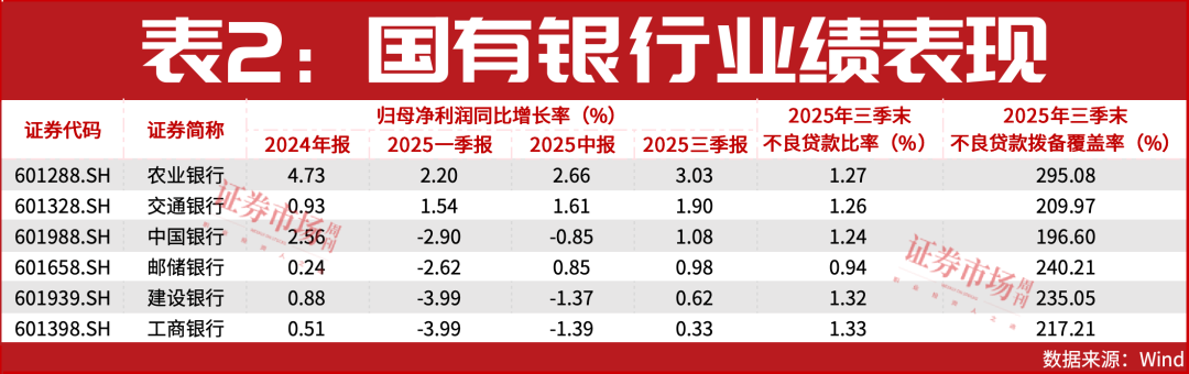 银行股谁最牛？它一年市值大增1.2万亿，股价猛涨78%