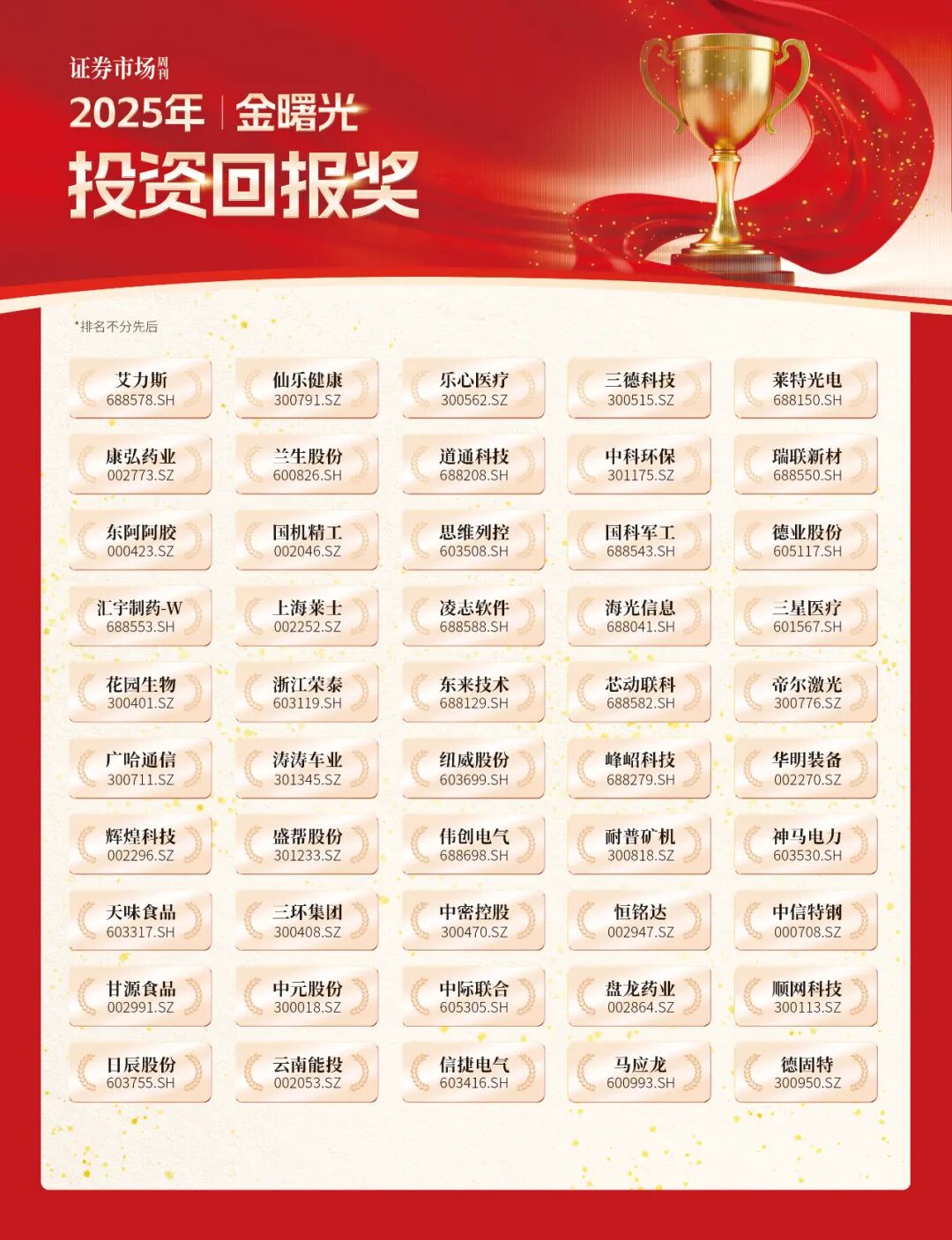 2025年《证券市场周刊》市值管理金曙光奖榜单揭晓！