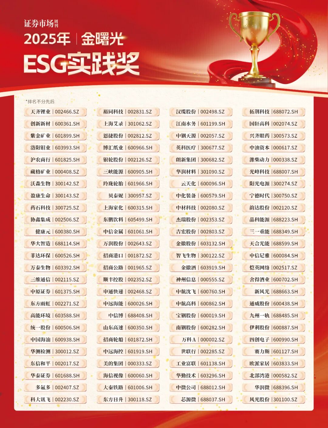 2025年《证券市场周刊》市值管理金曙光奖榜单揭晓！-周刊原创-证券市场周刊