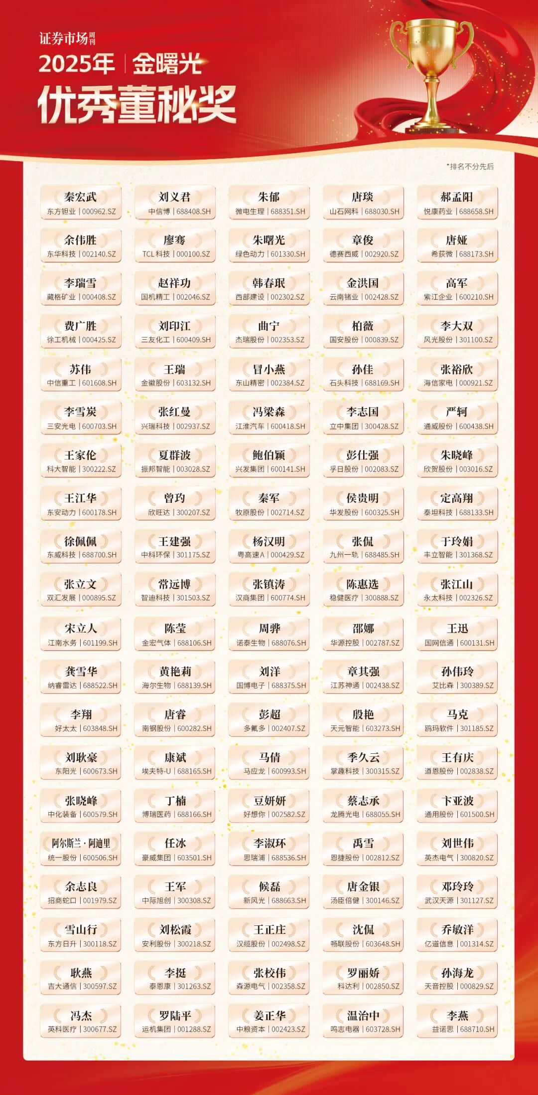 2025年《证券市场周刊》市值管理金曙光奖榜单揭晓！