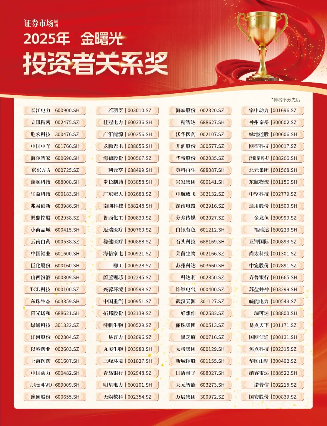 2025年《证券市场周刊》市值管理金曙光奖榜单揭晓！-周刊原创-证券市场周刊