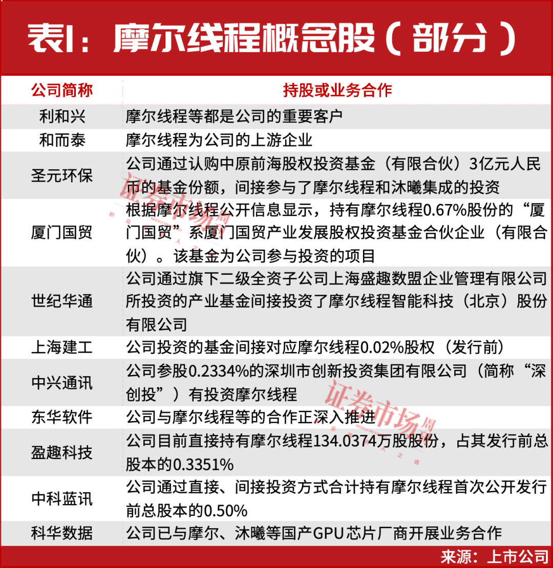 林园，罕见出手！是这两只行业龙头