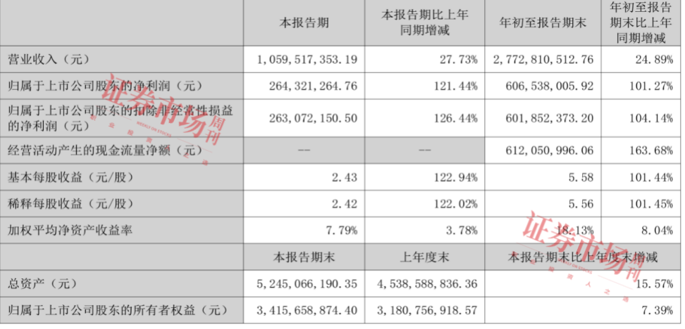 小众赛道走红：A股龙头涨超200%，美股龙头牵手宁德毛利大增！
