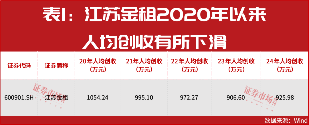 股价新高！A股唯一金租公司，高股息、高增速，分析师看好
