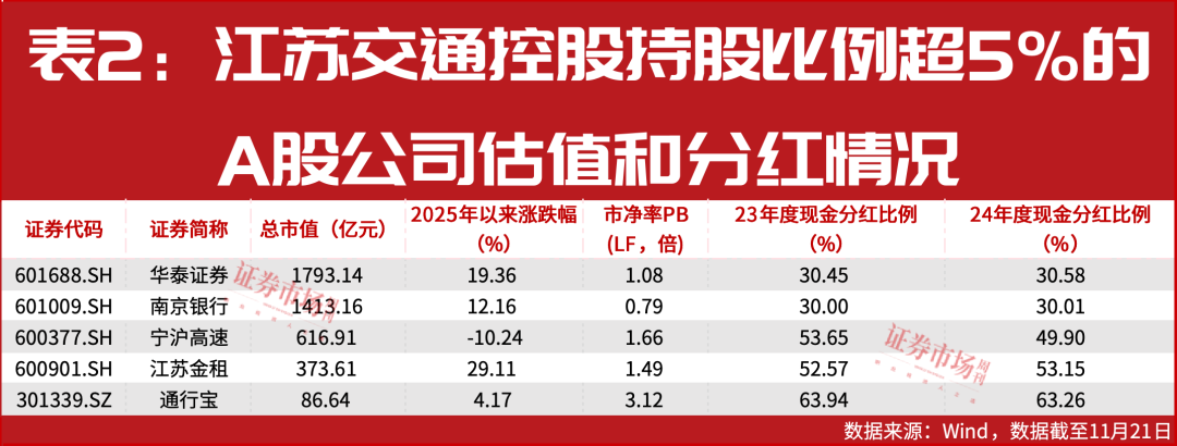 股价新高！A股唯一金租公司，高股息、高增速，分析师看好