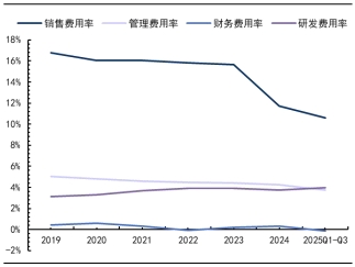 跑赢A股98%的公司！海尔智家连续5年两位数增长