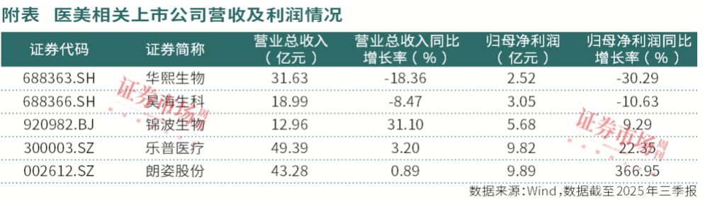 需求激增、投入渐集中,中国医美市场奔向万亿级体量