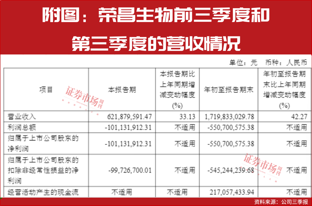 A、H股价均创新高，这家药企会是未来龙头吗？