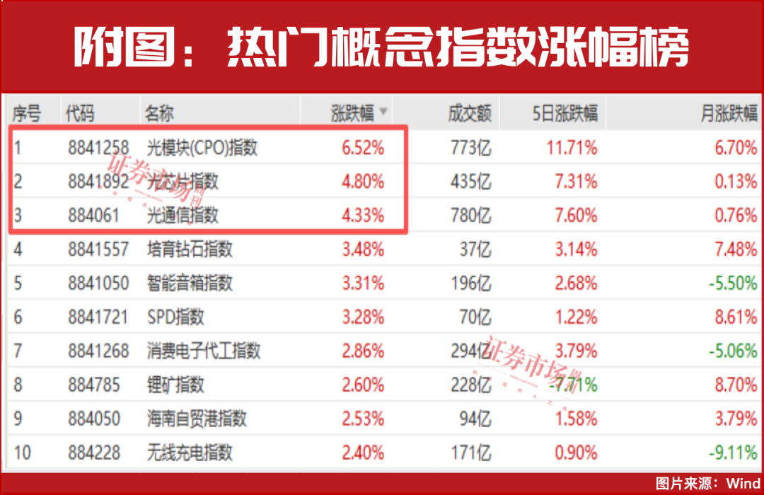 AI还没有泡沫!这几只个股能涨?