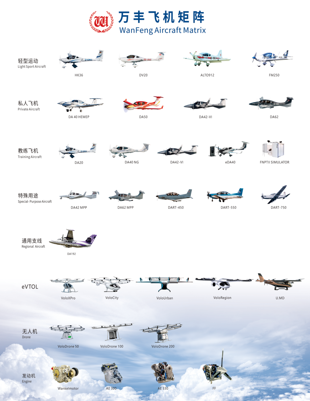 万丰闪耀2025亚洲通用航空展  领航低空未来