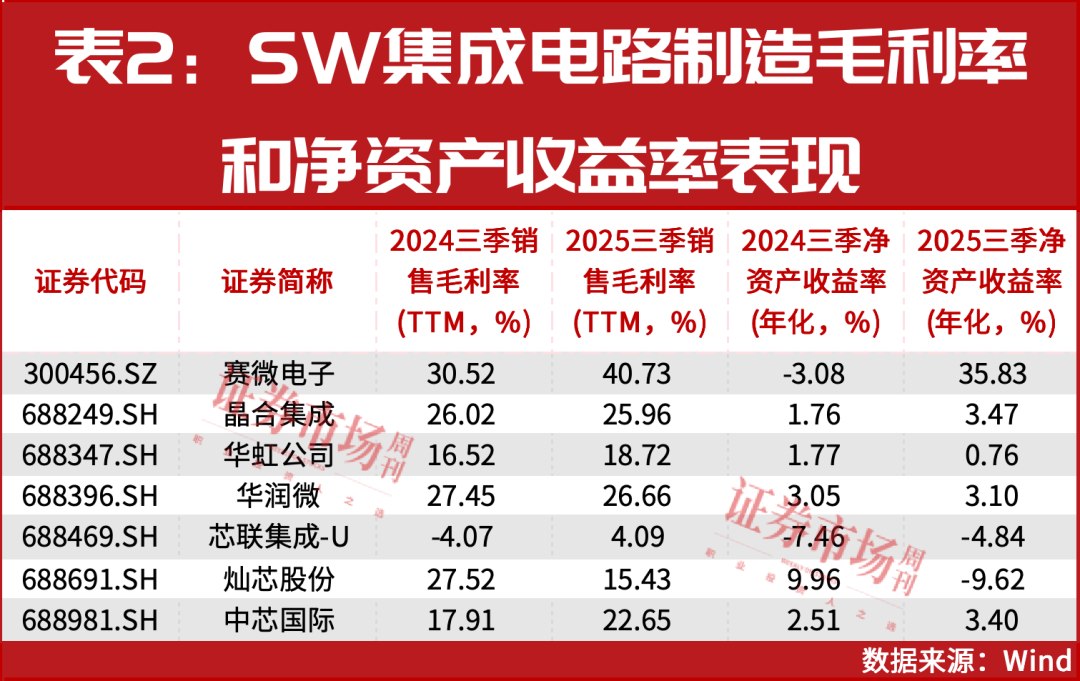 机构密集调研！芯片涨价周期才刚开始，这些公司业绩已起飞