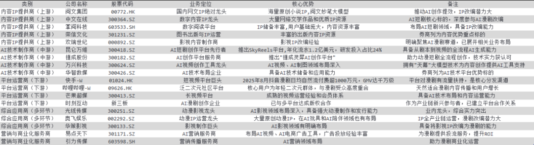 半年流水暴增12倍！杀疯了的AI漫剧能否成为新风口？